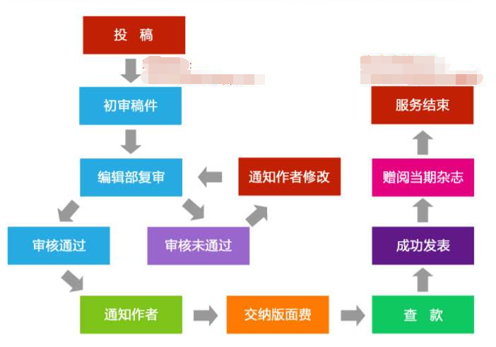 期刊论文发表，需要多少查重率才合格？