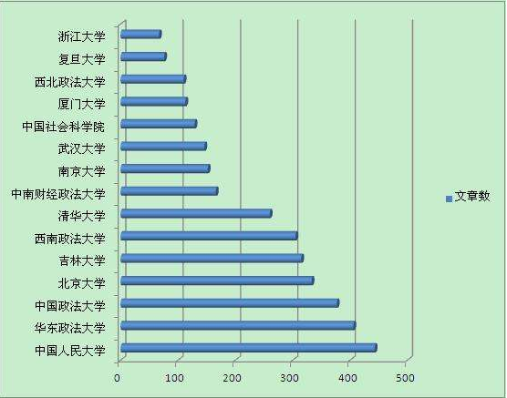 论文期刊的论文重复率多少钱呢？