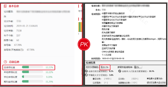 论文查重率一般要达到多少才算合格?