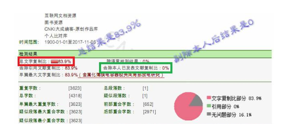 大学毕业论文查重要多少查重率才能算合格？