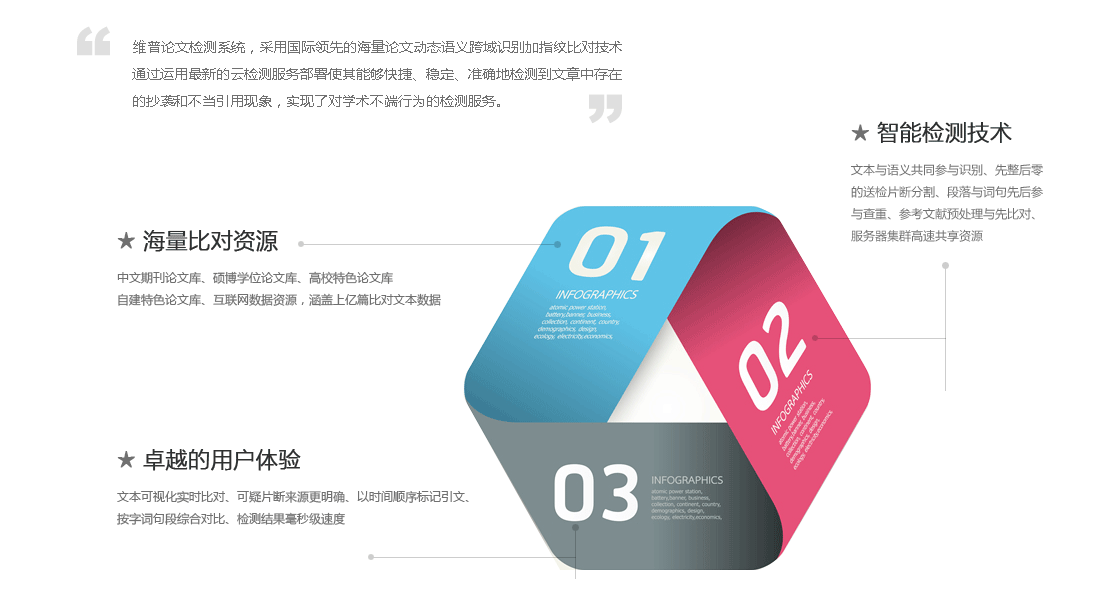 维普论文检测系统：查重技术